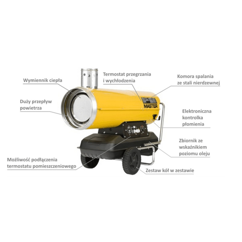 Nagrzewnica olejowa MASTER BV 110 [34kW]